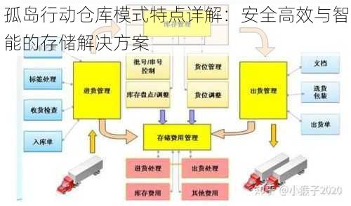 孤岛行动仓库模式特点详解：安全高效与智能的存储解决方案