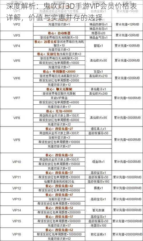 深度解析：鬼吹灯3D手游VIP会员价格表详解，价值与实惠并存的选择