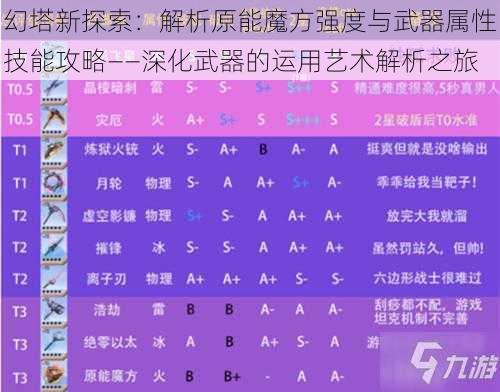 幻塔新探索：解析原能魔方强度与武器属性技能攻略——深化武器的运用艺术解析之旅