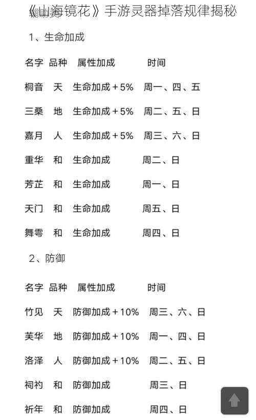 《山海镜花》手游灵器掉落规律揭秘