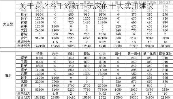 关于龙之谷手游新手玩家的十大实用建议