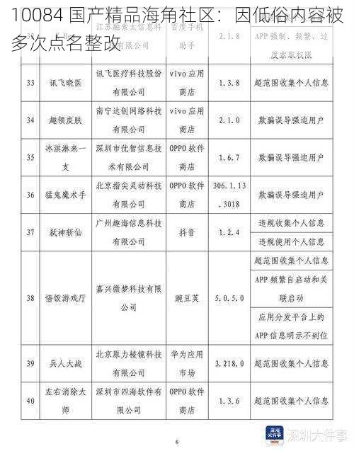 10084 国产精品海角社区：因低俗内容被多次点名整改