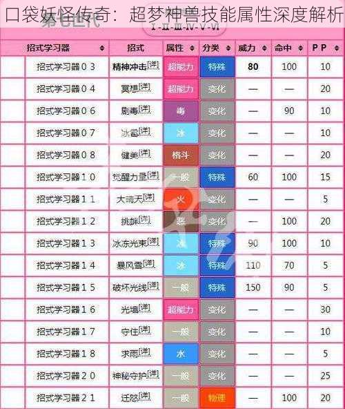 口袋妖怪传奇：超梦神兽技能属性深度解析