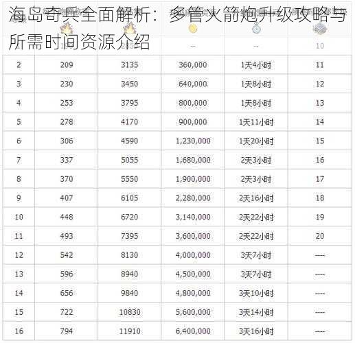 海岛奇兵全面解析：多管火箭炮升级攻略与所需时间资源介绍