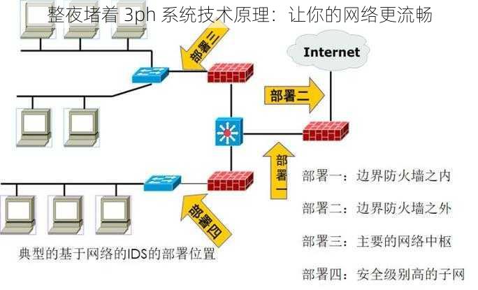 整夜堵着 3ph 系统技术原理：让你的网络更流畅