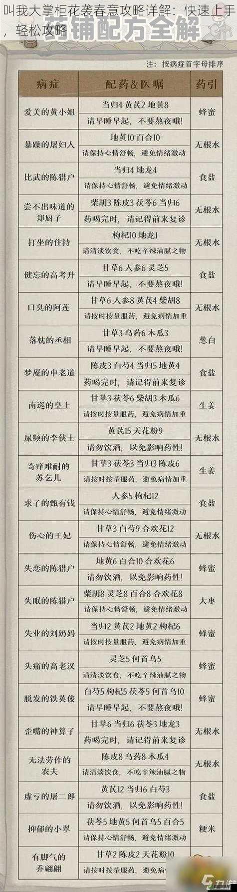 叫我大掌柜花袭春意攻略详解：快速上手，轻松攻略