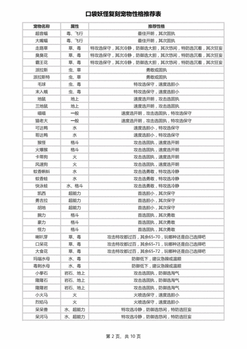 口袋妖怪复刻雷吉艾斯个性魅力解析与最佳性格推荐探索