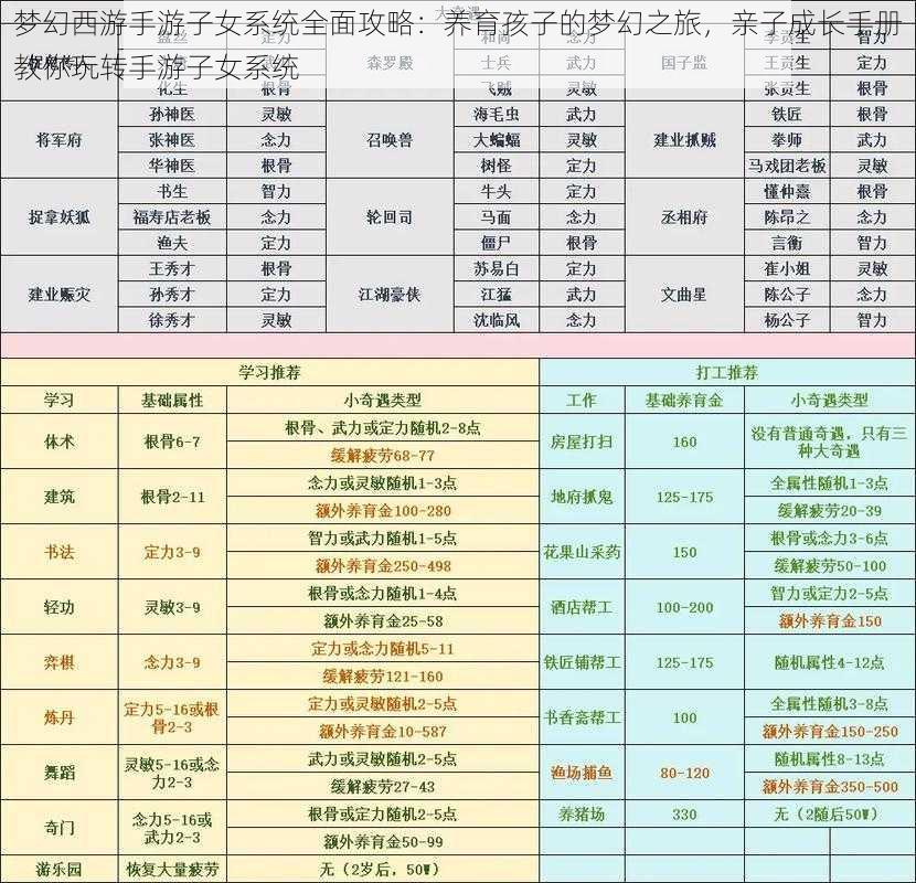 梦幻西游手游子女系统全面攻略：养育孩子的梦幻之旅，亲子成长手册教你玩转手游子女系统