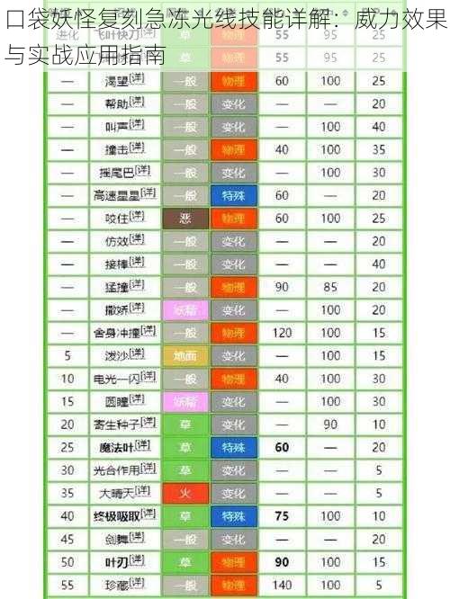 口袋妖怪复刻急冻光线技能详解：威力效果与实战应用指南