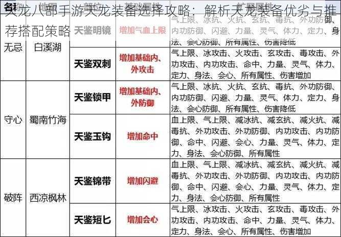 天龙八部手游天龙装备选择攻略：解析天龙装备优劣与推荐搭配策略