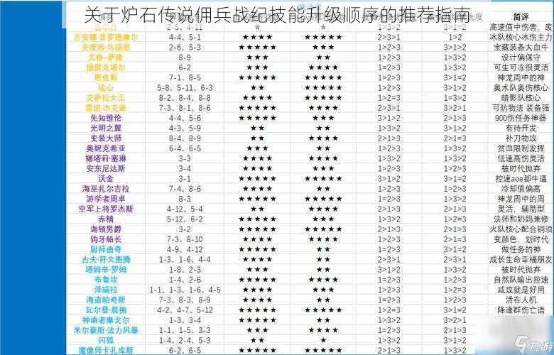 关于炉石传说佣兵战纪技能升级顺序的推荐指南