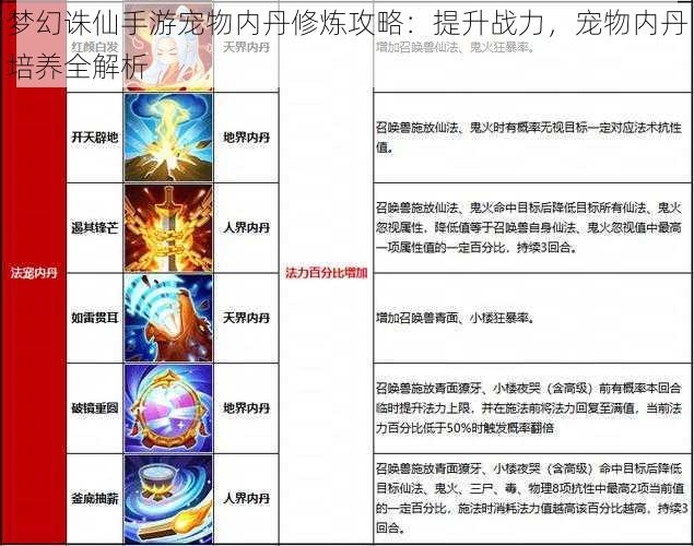 梦幻诛仙手游宠物内丹修炼攻略：提升战力，宠物内丹培养全解析