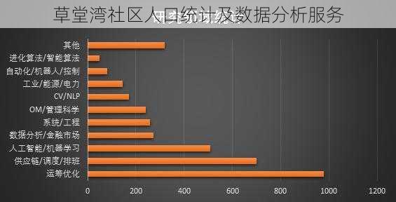 草堂湾社区人口统计及数据分析服务