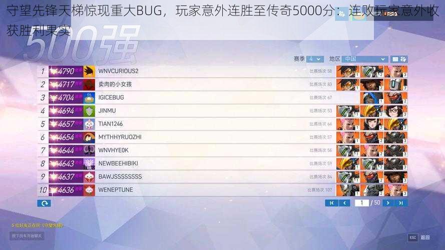 守望先锋天梯惊现重大BUG，玩家意外连胜至传奇5000分：连败玩家意外收获胜利果实