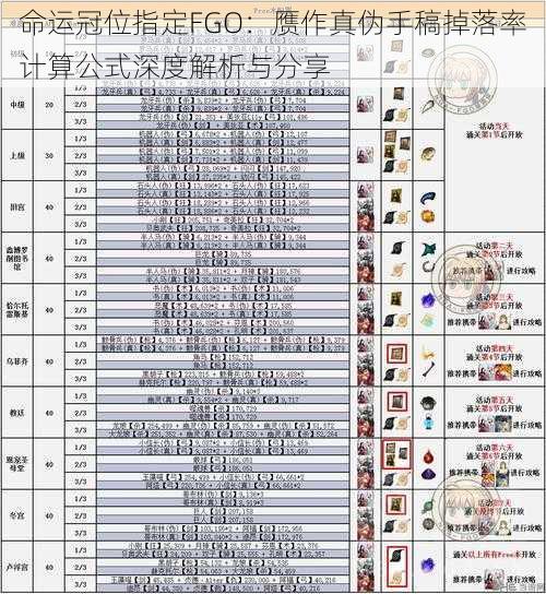 命运冠位指定FGO：赝作真伪手稿掉落率计算公式深度解析与分享