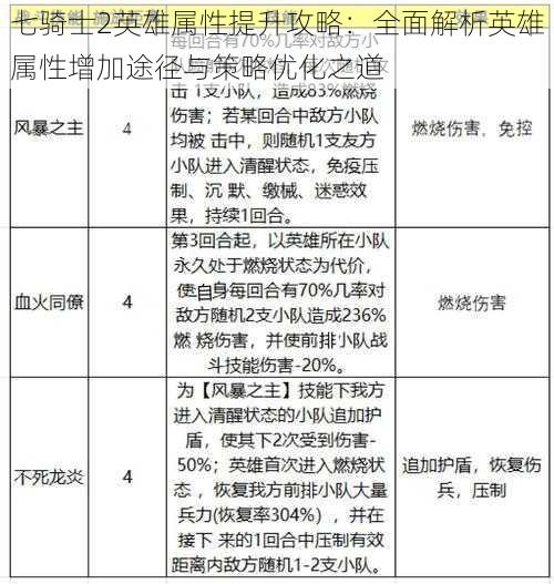 七骑士2英雄属性提升攻略：全面解析英雄属性增加途径与策略优化之道