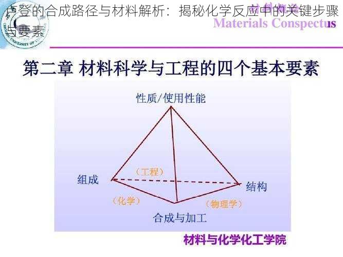 卢登的合成路径与材料解析：揭秘化学反应中的关键步骤与要素