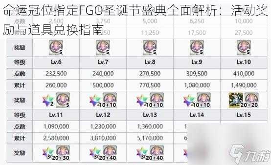 命运冠位指定FGO圣诞节盛典全面解析：活动奖励与道具兑换指南