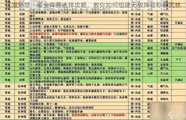 江湖悠悠：最全阵营选择攻略，教你如何组建无敌阵容称霸武林