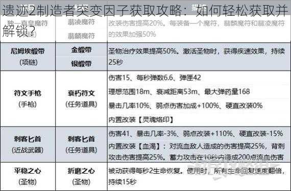 遗迹2制造者突变因子获取攻略：如何轻松获取并解锁？