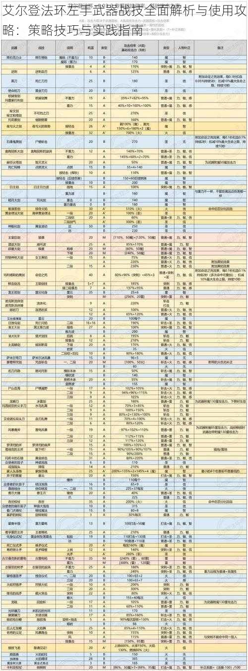 艾尔登法环左手武器战技全面解析与使用攻略：策略技巧与实践指南