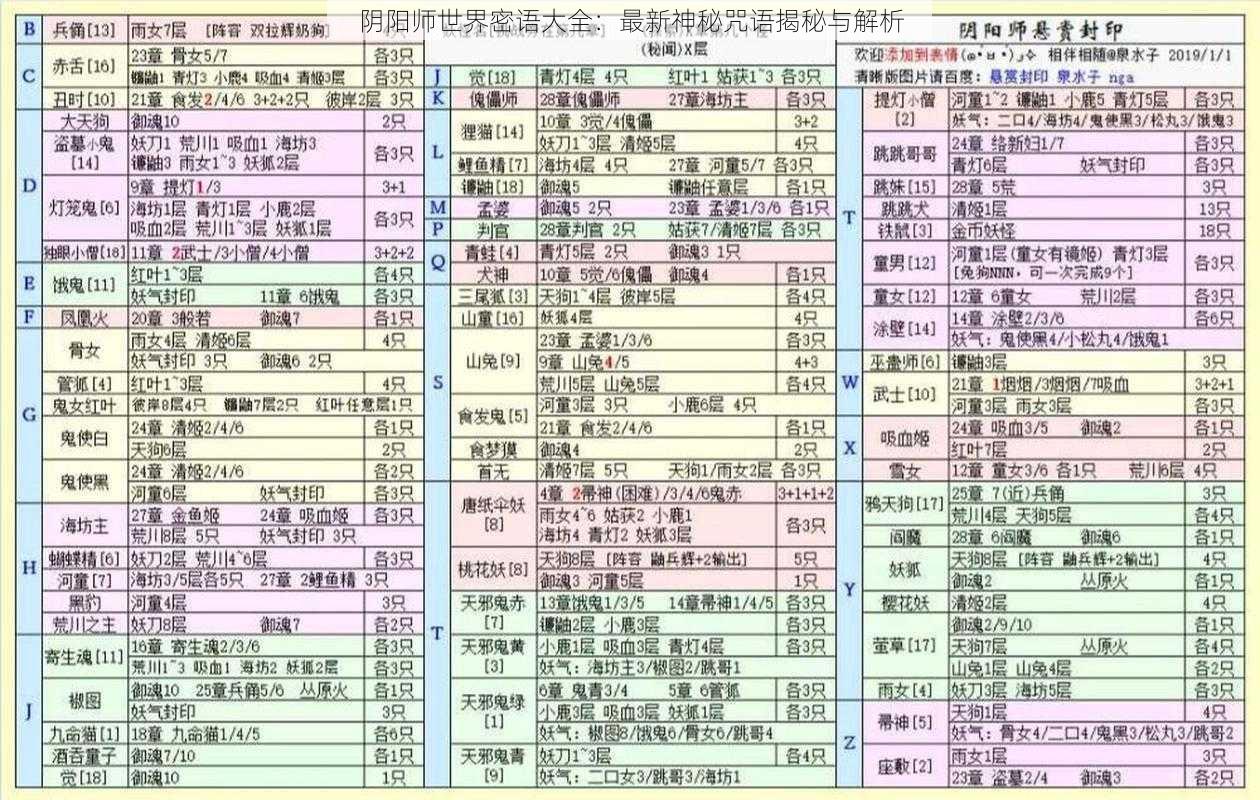 阴阳师世界密语大全：最新神秘咒语揭秘与解析