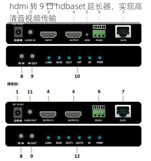 hdmi 转 9 口 hdbaset 延长器，实现高清音视频传输