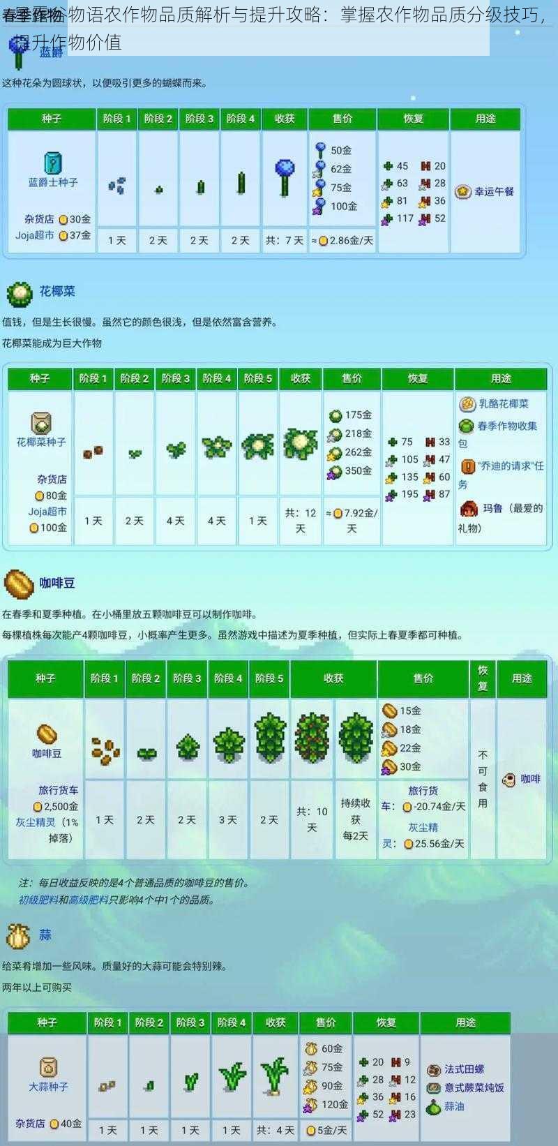 星露谷物语农作物品质解析与提升攻略：掌握农作物品质分级技巧，提升作物价值