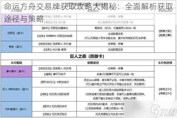 命运方舟交易牌获取攻略大揭秘：全面解析获取途径与策略