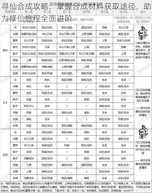 寻仙合成攻略：掌握合成材料获取途径，助力修仙旅程全面进阶