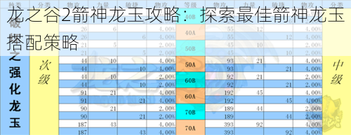 龙之谷2箭神龙玉攻略：探索最佳箭神龙玉搭配策略