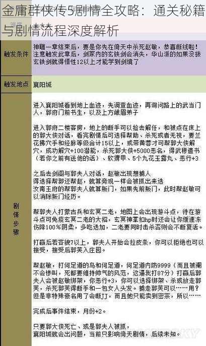 金庸群侠传5剧情全攻略：通关秘籍与剧情流程深度解析