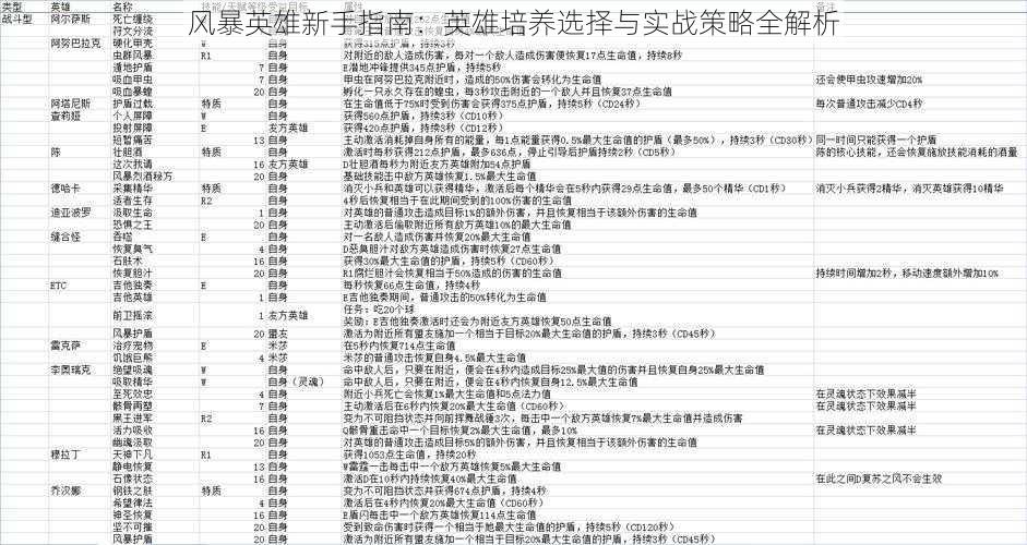 风暴英雄新手指南：英雄培养选择与实战策略全解析