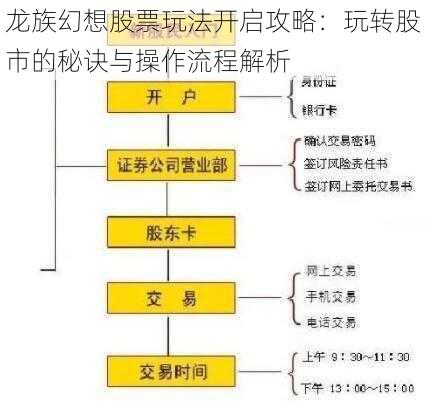 龙族幻想股票玩法开启攻略：玩转股市的秘诀与操作流程解析