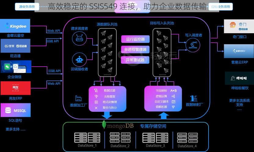 高效稳定的 SSIS549 连接，助力企业数据传输