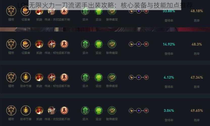 LOL无限火力一刀流诺手出装攻略：核心装备与技能加点推荐