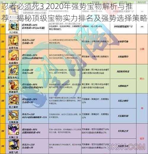 忍者必须死3 2020年强势宝物解析与推荐：揭秘顶级宝物实力排名及强势选择策略