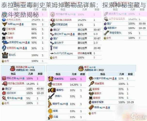 泰拉瑞亚毒刺史莱姆掉落物品详解：探索神秘宝藏与战斗奖励揭秘