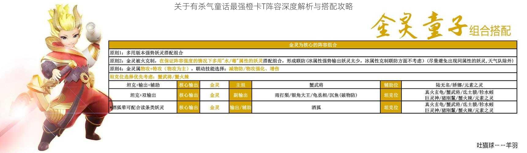 关于有杀气童话最强橙卡T阵容深度解析与搭配攻略