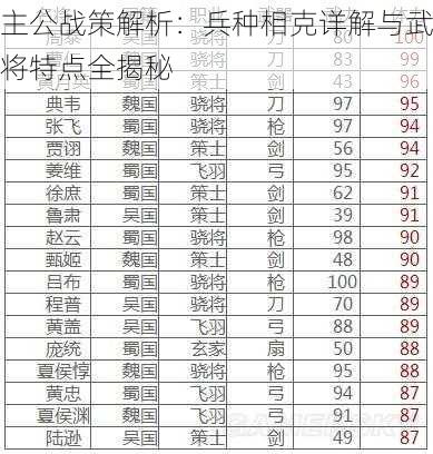 主公战策解析：兵种相克详解与武将特点全揭秘