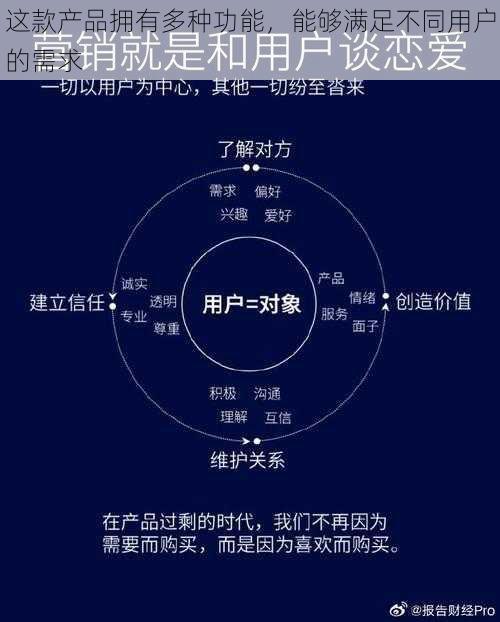 这款产品拥有多种功能，能够满足不同用户的需求