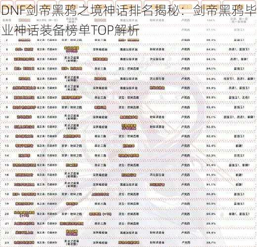 DNF剑帝黑鸦之境神话排名揭秘：剑帝黑鸦毕业神话装备榜单TOP解析