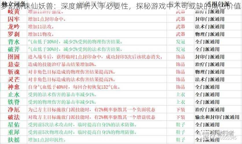 梦幻新诛仙妖兽：深度解析入手必要性，探秘游戏中不可或缺的角色价值