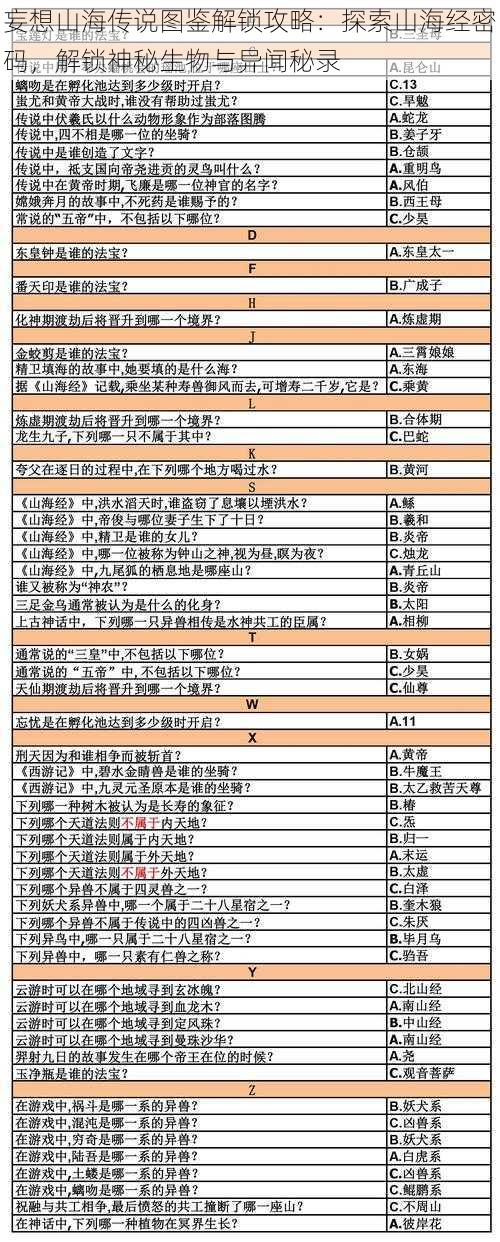 妄想山海传说图鉴解锁攻略：探索山海经密码，解锁神秘生物与异闻秘录