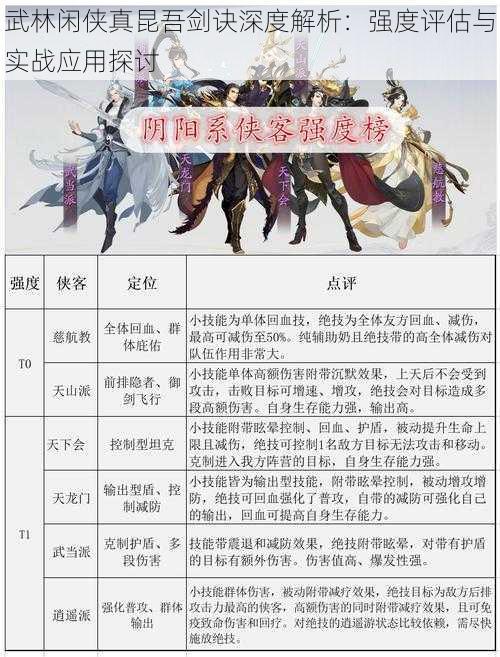 武林闲侠真昆吾剑诀深度解析：强度评估与实战应用探讨