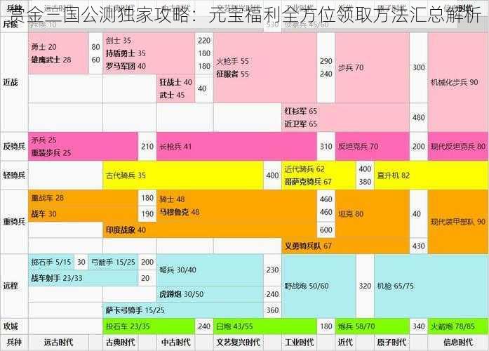 赏金三国公测独家攻略：元宝福利全方位领取方法汇总解析