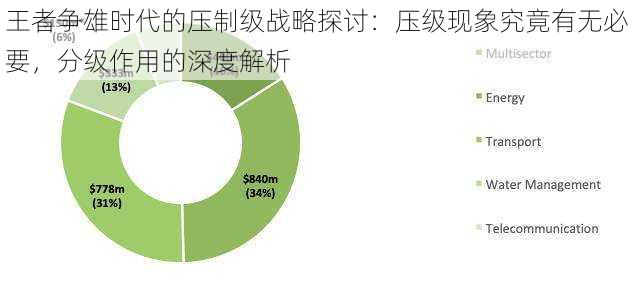 王者争雄时代的压制级战略探讨：压级现象究竟有无必要，分级作用的深度解析