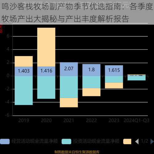 鸣沙客栈牧场副产物季节优选指南：各季度牧场产出大揭秘与产出丰度解析报告