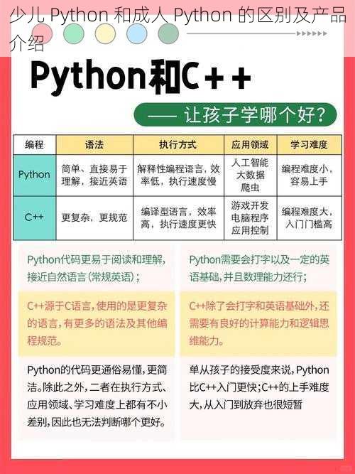 少儿 Python 和成人 Python 的区别及产品介绍