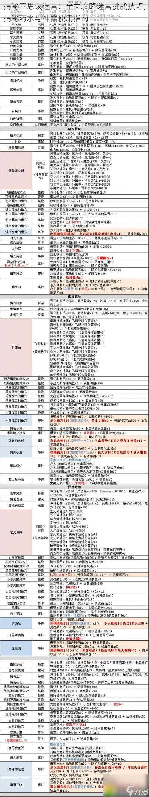 揭秘不思议迷宫：全面攻略迷宫挑战技巧，揭秘药水与神器使用指南